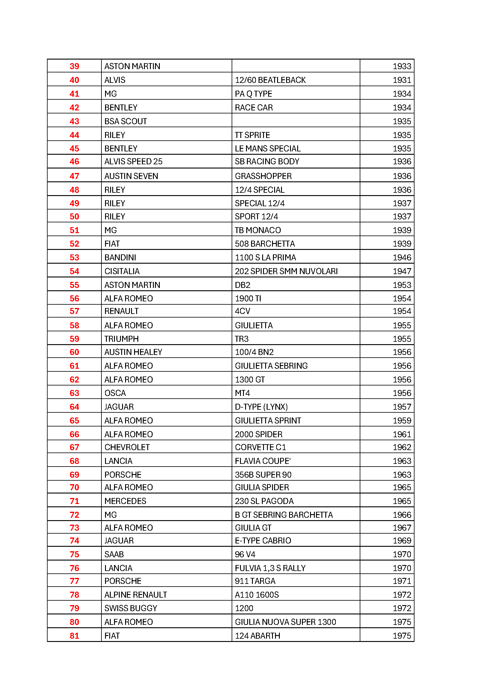 Circuito Campione